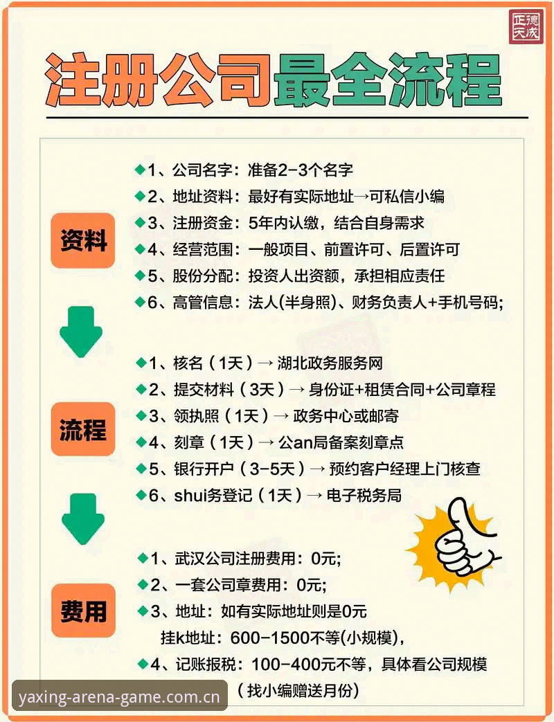 深度揭秘：亚星官网注册流程手机版背后的高效操作指南
